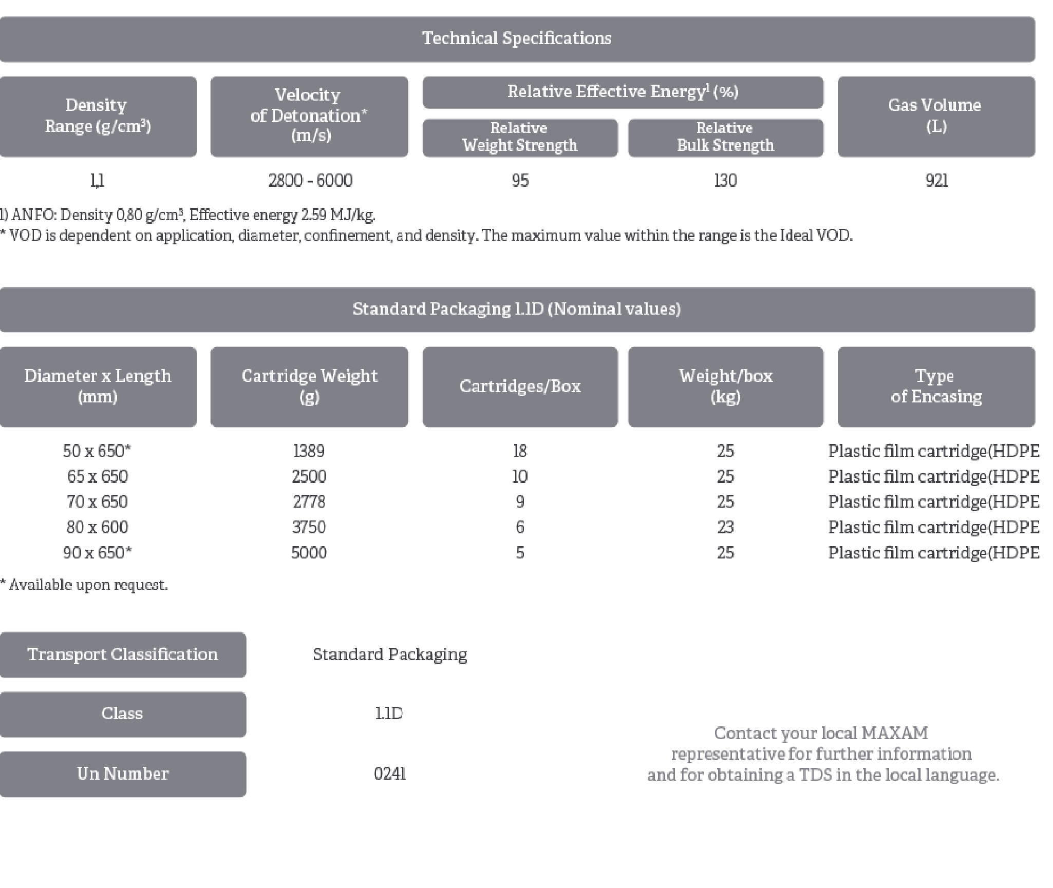 technical characteristics